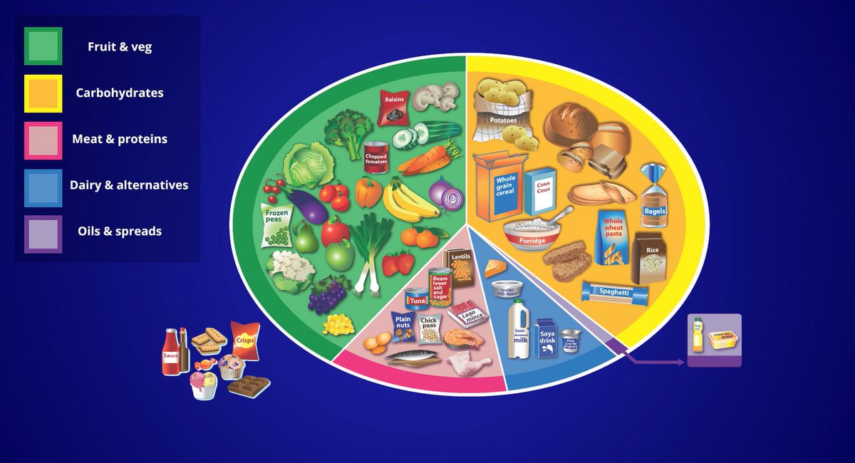 Click here to access our two-page resource with some information around the benefits of healthy eating, information on the Eatwell Guide and more! This can also be found on the Wellbeing Resource under the section ‘Advice on a healthy lifestyle’ r1.dotdigital-pages.com/p/2VZG-A11/i-w… (2/2)