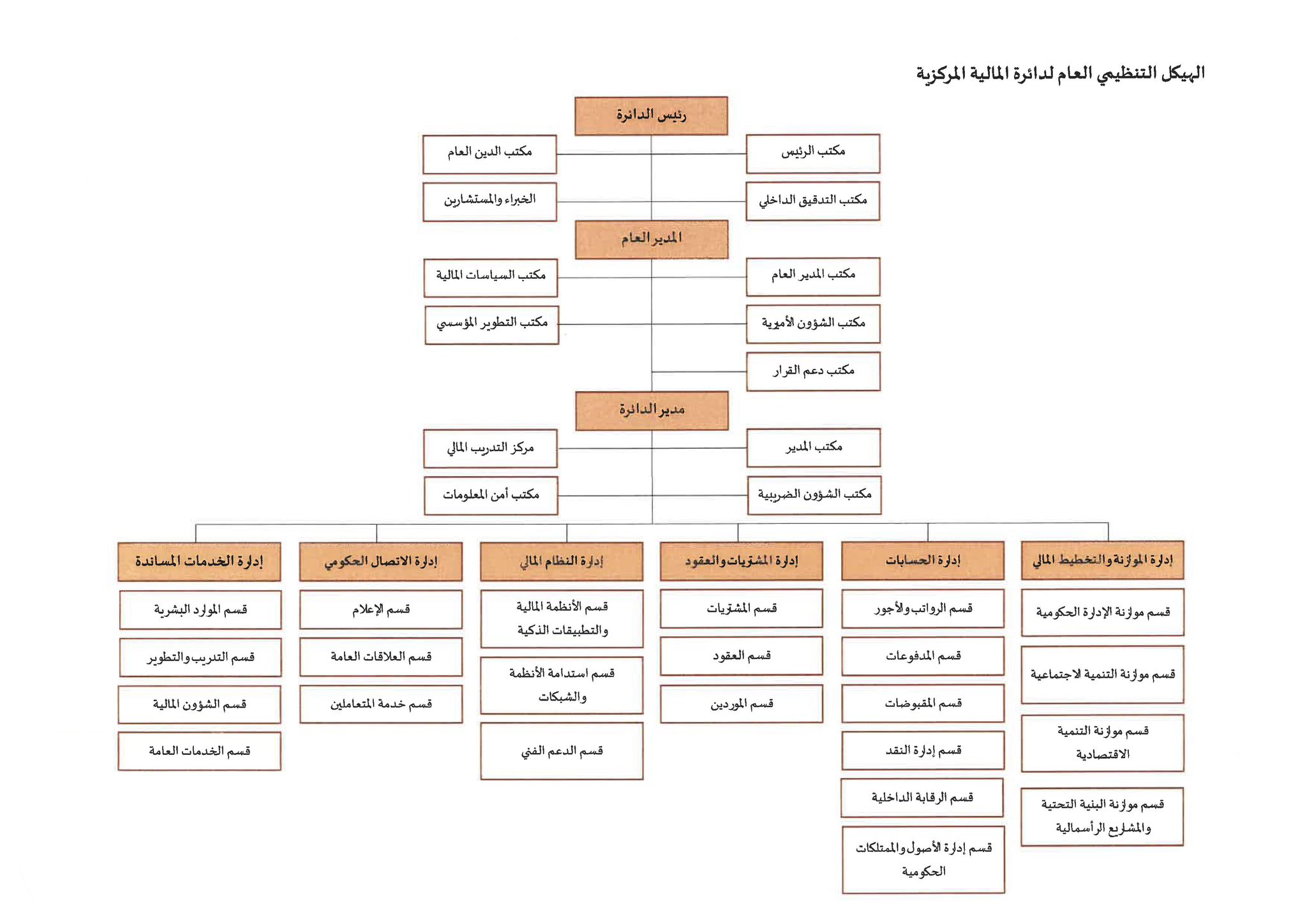 الصورة