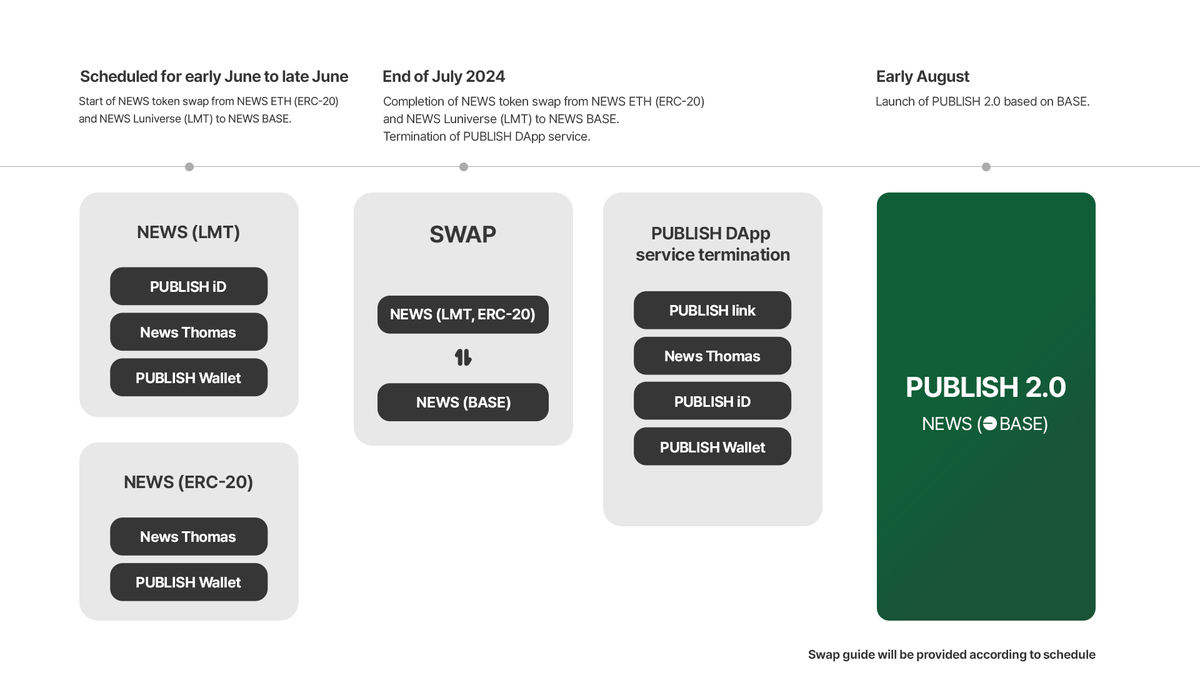 PUBLISH_Global tweet media
