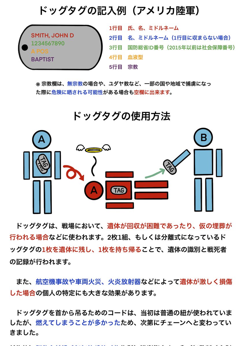 NIKKEに登場しキーアイテムとなる「ドックタグ」。スノホワやグレイブ