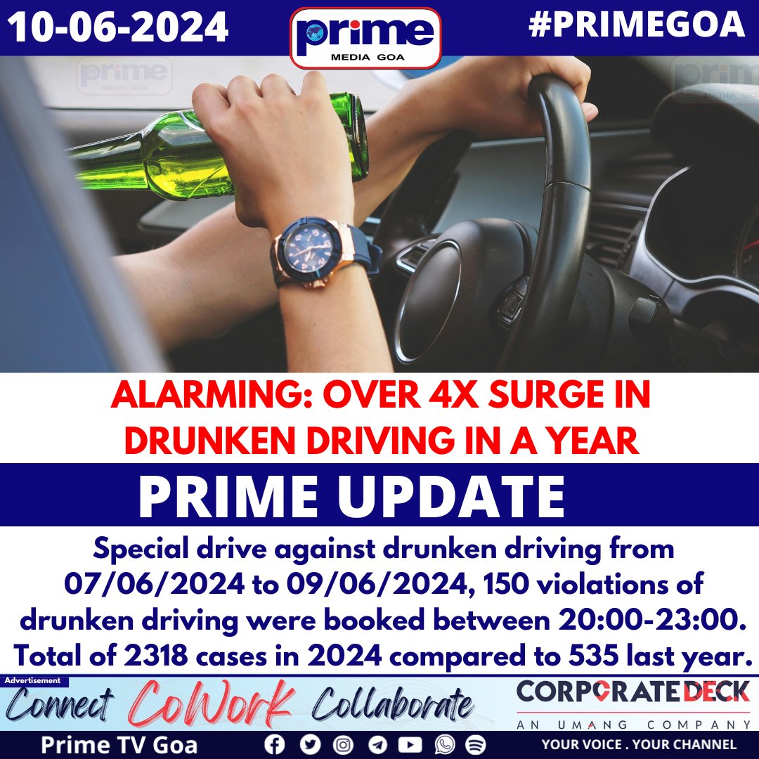 PrimeTVGoa's tweet photo. ALARMING: OVER 4X SURGE IN DRUNKEN DRIVING IN A YEAR
#PRIMEGOA #TV_CHANNEL #GOA #PRIMEUPDATE #DUIAlert #DriveSober #RoadSafetyFirst #EndDrunkDriving #SafetyOnRoads #StopDUI #SafeDrivingCampaign #PreventAccidents #DrinkResponsibly #StaySafeDriveSmart https://t.co/elwlCwcS7m