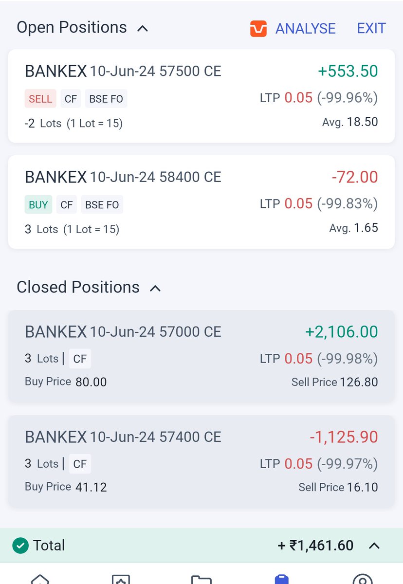 jainashish93's tweet photo. Sideways market,view was bearish today sold some calls in BANKEX
#bankexexpiry
#optionselling
#rohitsharma
#nifty
#stockmarket
#optionbuying
#nifty
#optionwriting
#INDvsPAK https://t.co/hU4DN0lugj