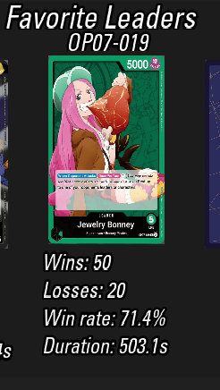 LorBulat's tweet photo. God this deck is everything that i've ever searched in OPTCG 
Board control, aggressive/control strategy depending by the matchup, multiple way to close the game, skill is truly rewarded. https://t.co/dk9Vq0e8xN