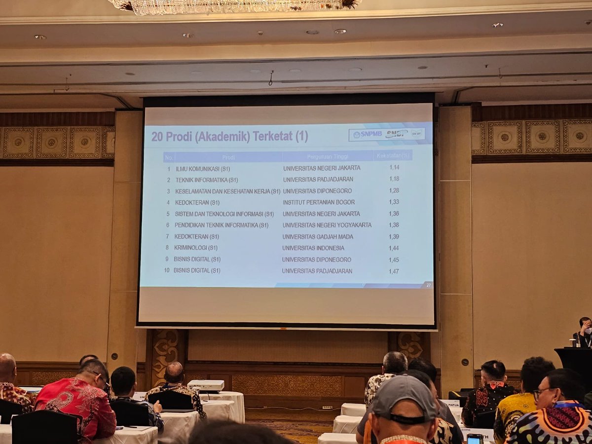 🔥PTN Pendaftar SNBT 2024 Terbanyak &amp; 20 Prodi Terketat

(nemu di TL)