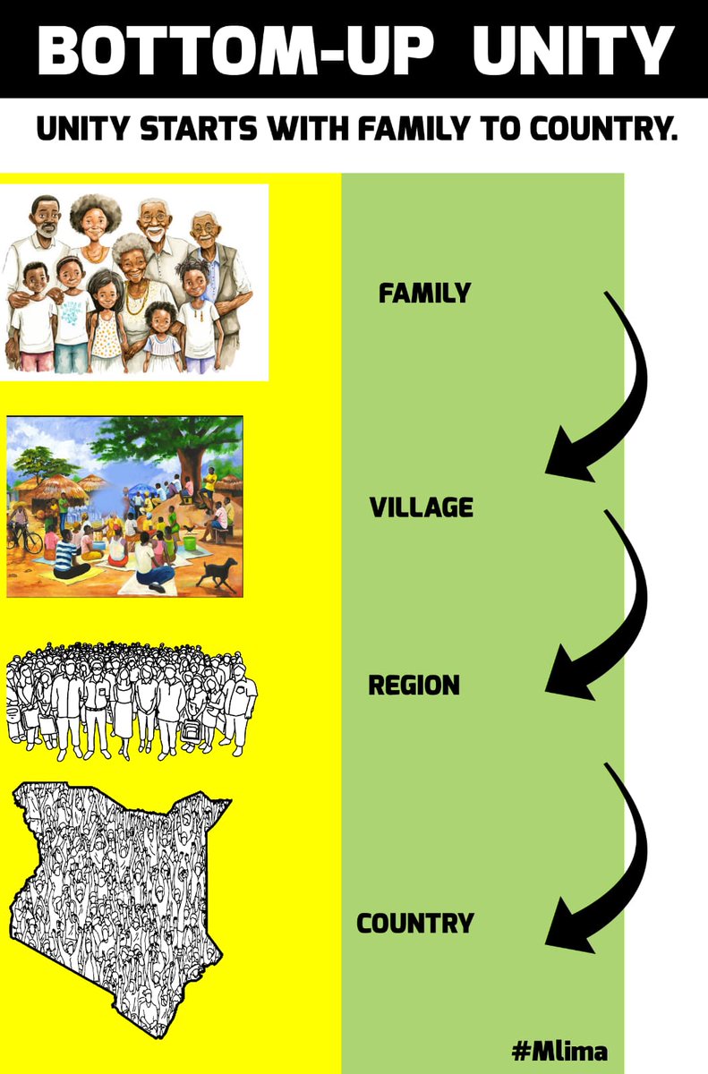 Denzinoh's tweet image. National unity is built from the ground up, starting with strong families and cohesive communities. #UnityOfPurpose #Mlima