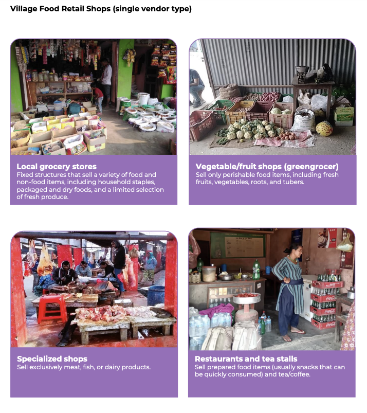 CGIARScaling's tweet photo. 🚨 New findings from #TAFSSA #DataNote in Banke, #Nepal! 62% of shops have solid buildings, and 57% are run by women. But unhealthy snacks dominate, and 39% show spoilage. We need better food quality in rural areas! Read more👉https://t.co/jAHAK1RyE3 https://t.co/6oiaYy2KEJ