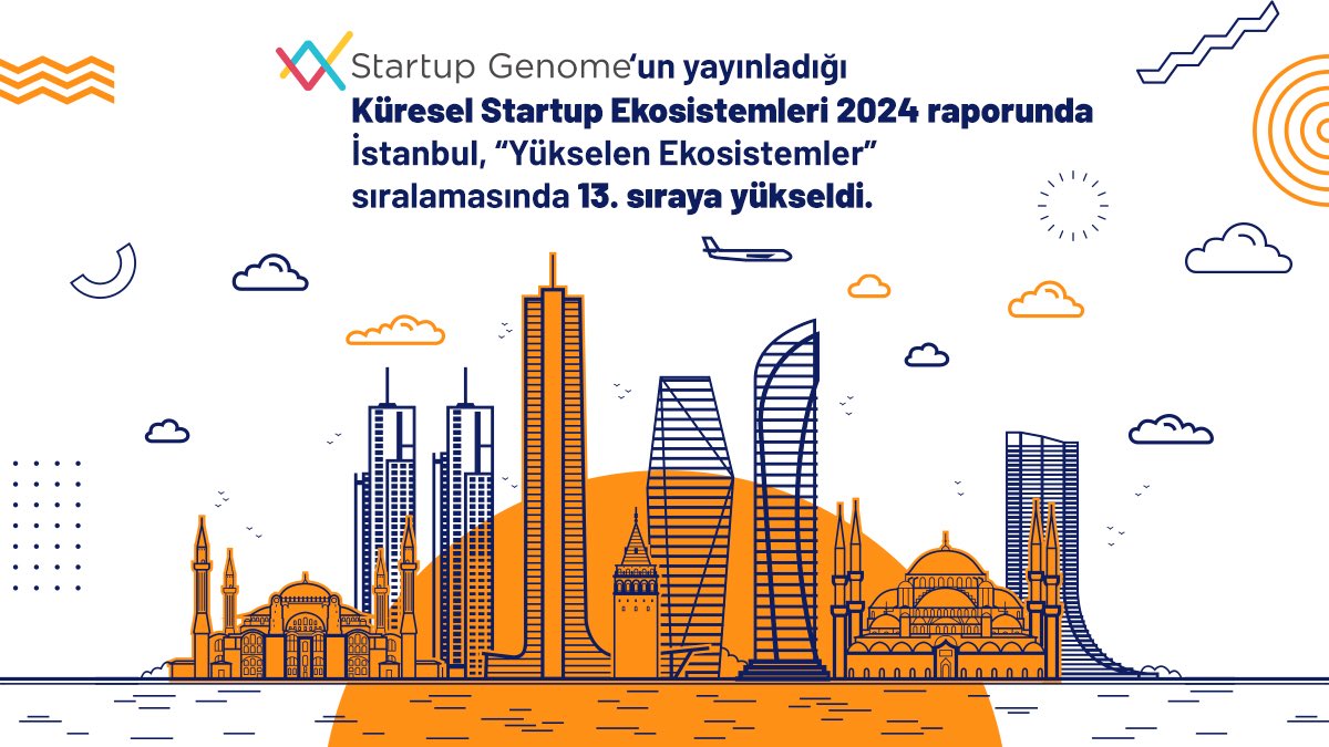 Küresel girişimcilik araştırmaları yapan @startupgenome ve Küresel Girişimcilik Ağı tarafından hazırlanan #GSER2024 Raporu yayımlandı.

İstanbul, “Güçlü Erken Aşama Ekosistemler” sıralamasında geçen yıla göre 3 sıra yükselerek 13. sırada yer aldı.🚀

Veri ve uzman görüşleriyle