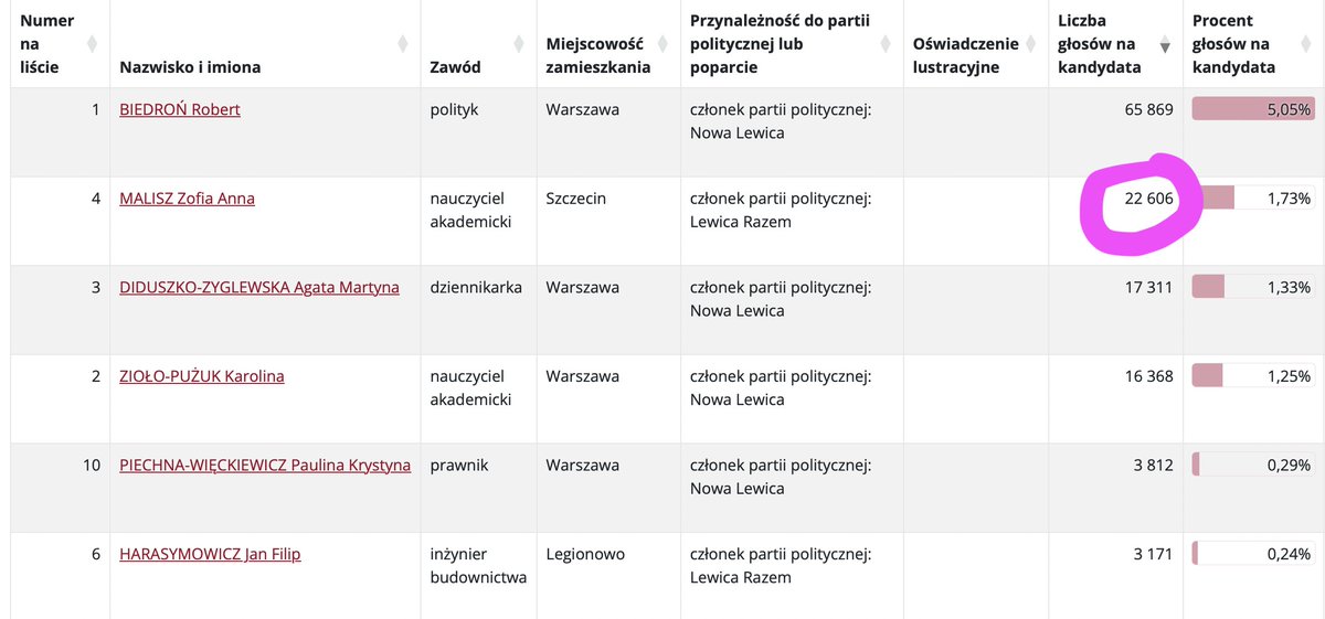 Zofia Malisz #razem2027 tweet media
