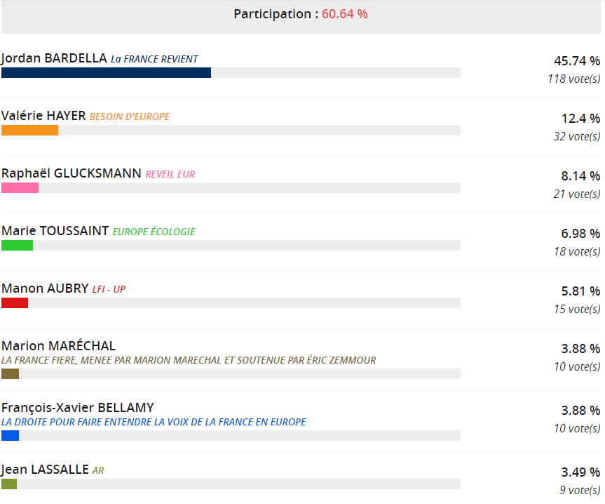 Fdesouche.com est une revue de presse tweet media