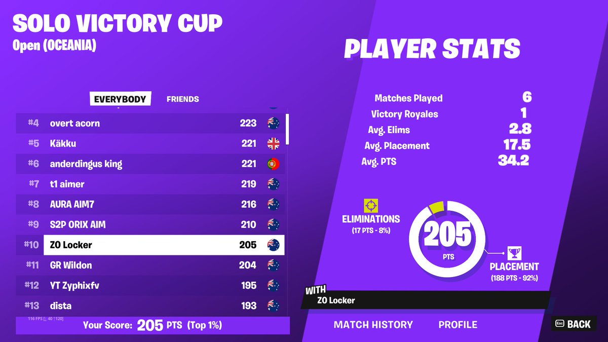 lockerau's tweet photo. 10th Solo Cashy for @ZOEsports https://t.co/zzfNxoRGR0