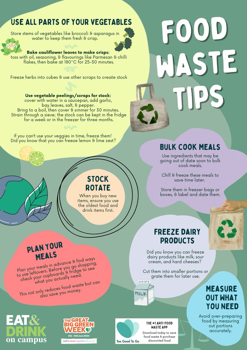 University of Plymouth Cafes (@plymunicatering) on Twitter photo During #GreatBigGreenWeek, we're rolling out sustainable initiatives on campus to reduce food waste and support #Fairtrade farmers. 🌏 Here are our top tips to minimise food waste, including using the <a href="/TooGoodToGo/">Too Good To Go</a> app to buy food past its sell-by date, available right on campus. During #GreatBigGreenWeek, we're rolling out sustainable initiatives on campus to reduce food waste and support #Fairtrade farmers. 🌏 Here are our top tips to minimise food waste, including using the <a href="/TooGoodToGo/">Too Good To Go</a> app to buy food past its sell-by date, available right on campus.