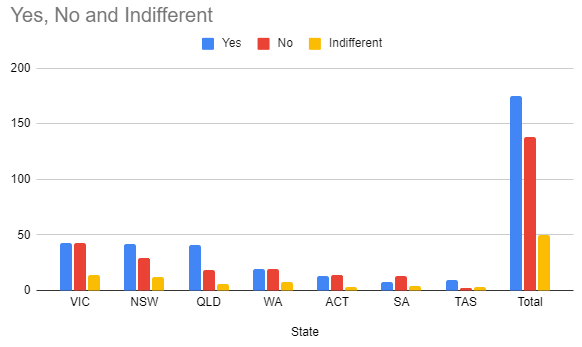 Australian Smash Ultimate Senate tweet media