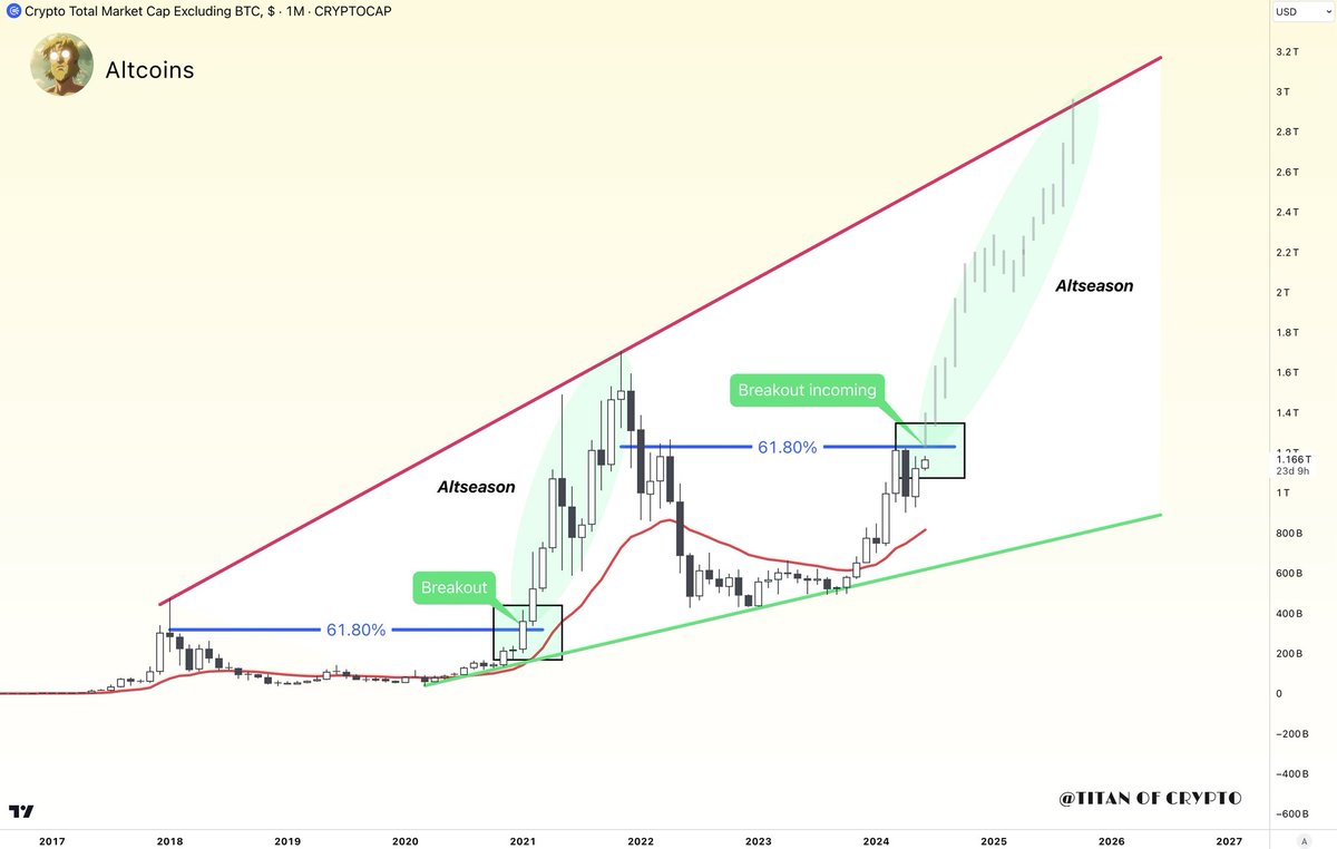 Happycapital tweet media