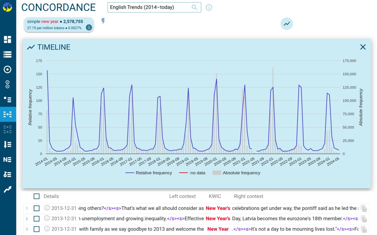 SketchEngine's tweet image. 📣Track how #wordusage and frequency change over time with Sketch Engine&apos;s Timeline Function!  Discover trends, uncover new words, and delve into detailed changes in any word or phrase using our Concordance and Wordlist. sketchengine.eu/timeline-langu…
#corpuslinguistics #textanalysis