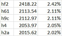 overclockalgos's tweet photo. Disclaimer: This post provides educational and informational content, not financial advice. Past performance does not guarantee future results. Always conduct research and consult a financial advisor. #algotrading #portfolio #stockmarkets #BankNiftyOptions #niftyOptions https://t.co/iMjryFunvK