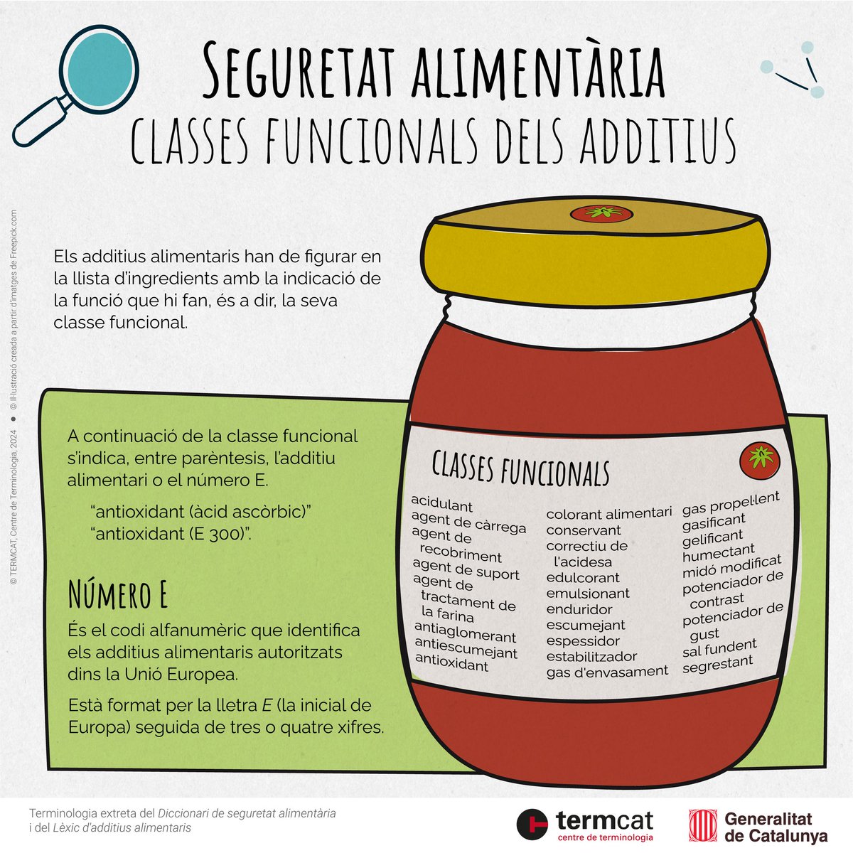 🔎  Hem publicat una #infografia sobre les classes funcionals dels additius alimentaris, un element clau en l’etiquetatge!

27 classes funcionals, amb termes com ara 'acidulant', 'humectant', 'sal fundent' o 'escumejant' 👇 

termcat.cat/ca/recursos/pr…