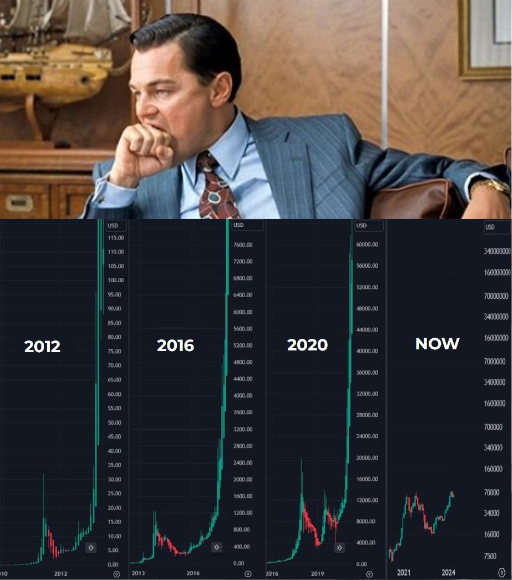 thomas_fahrer's tweet photo. Following the #Bitcoin flows https://t.co/QWXVfHyNsy