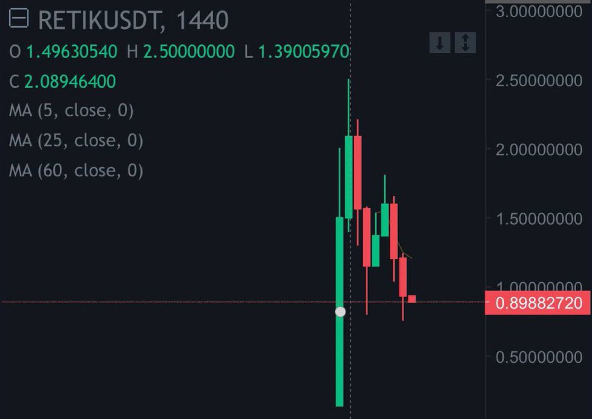 RobXRP007 tweet media