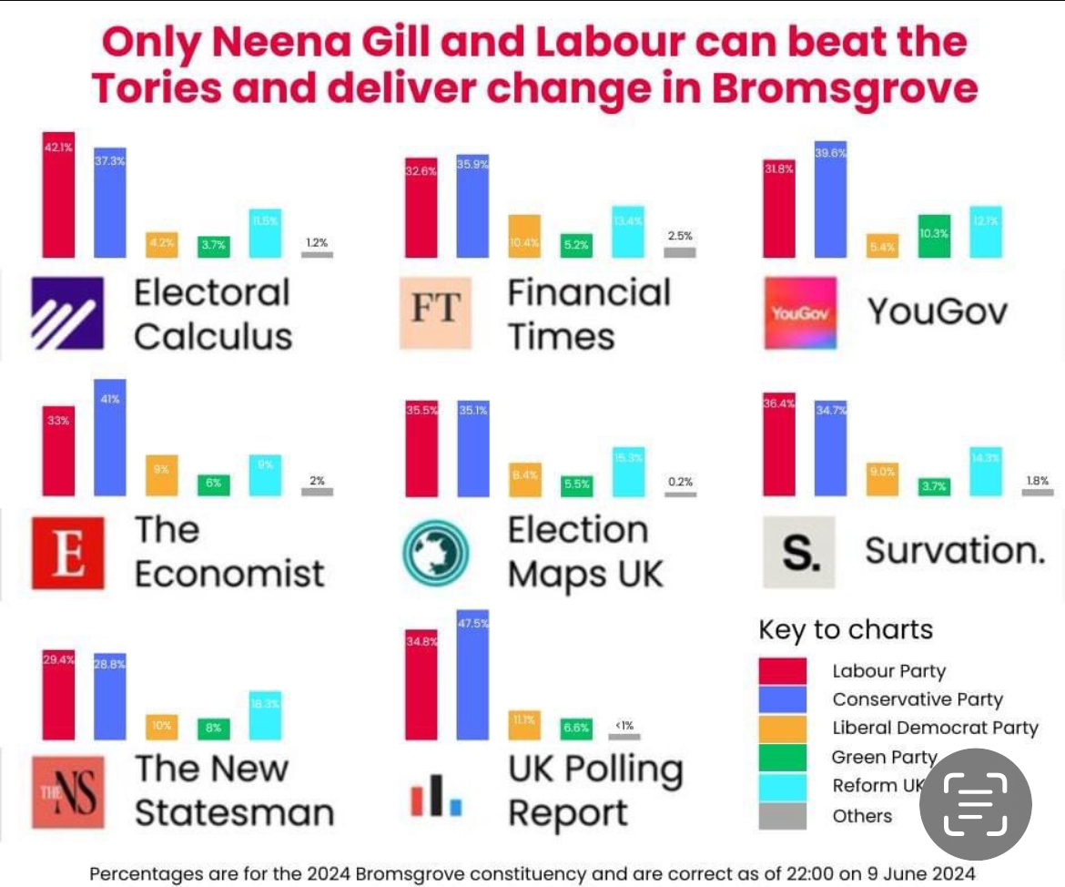 Only Labour can beat the Tories and deliver change in Bromsgrove. The polls are neck and neck. A vote for anyone other than Labour opens the door for the Tories to retain the seat #TimeForChange #VoteLabour