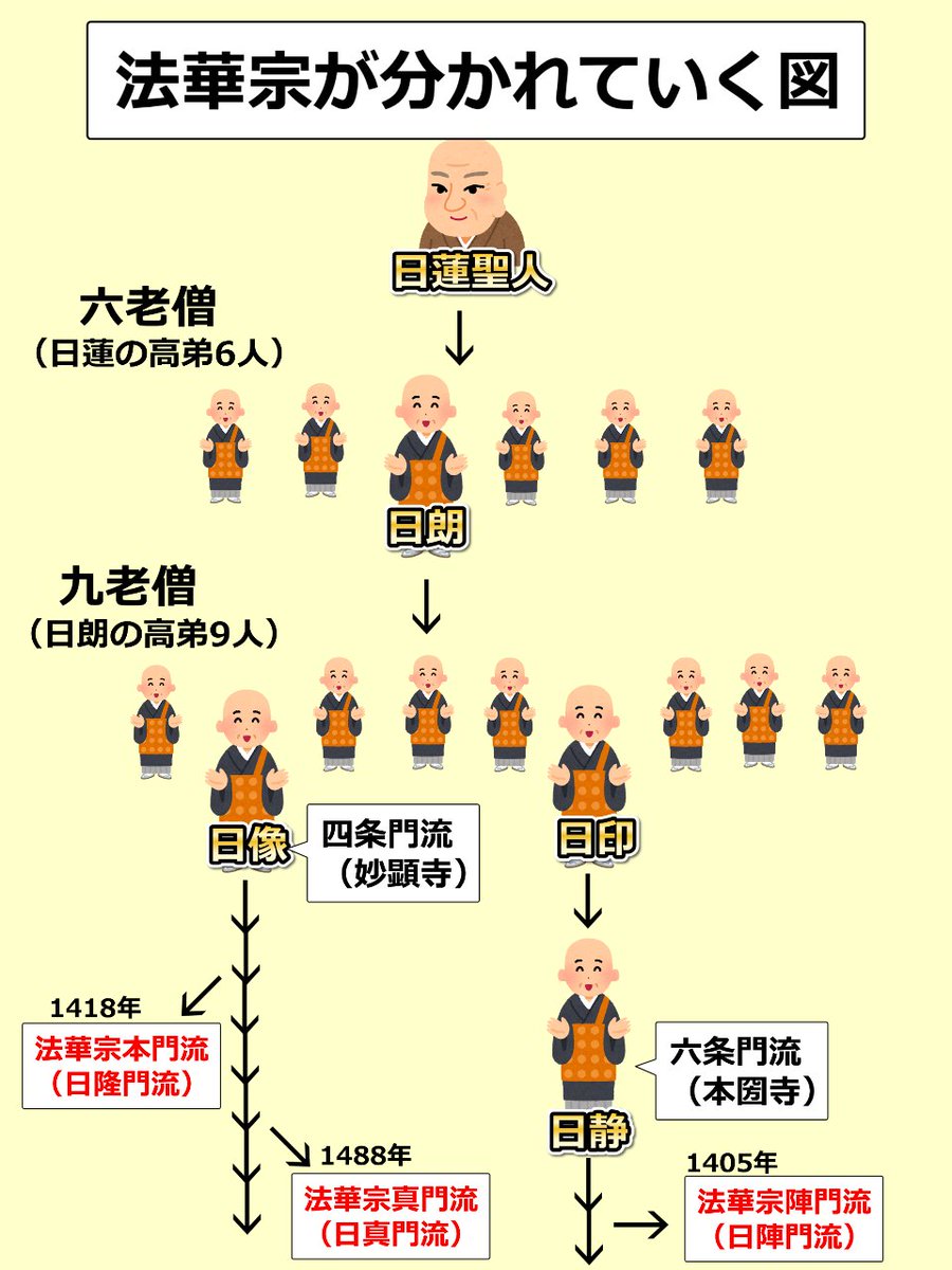 仏教「保存版 慧光 第100号記念」法華宗真門流宗務庁 教化部 編 法華経 41Bwd+wJWNL.jpg