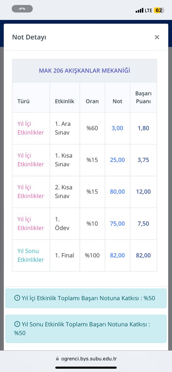 Yapamazsın dediler yaptım.