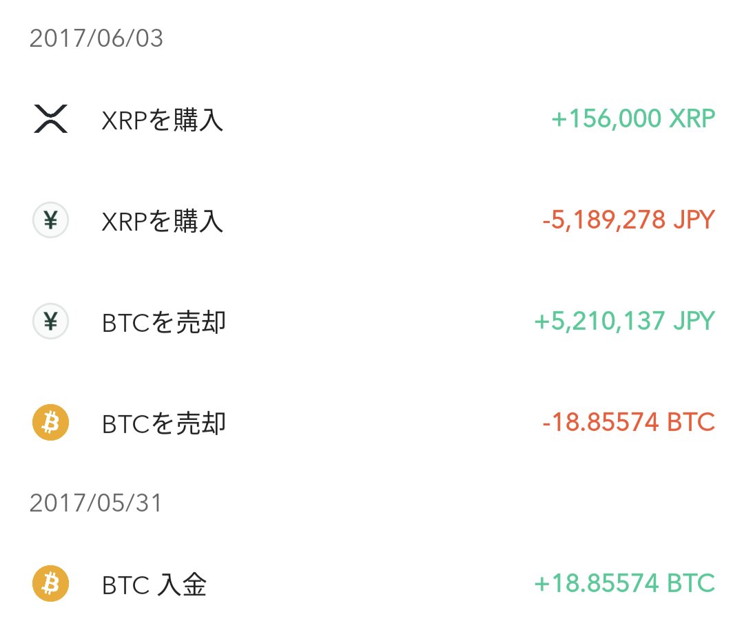 okioki0909's tweet photo. 今コインチェックの履歴見てショックを受けてるんだけど…もしかして私18ビットコインも持ってたの？ https://t.co/ww7msj2FfL
