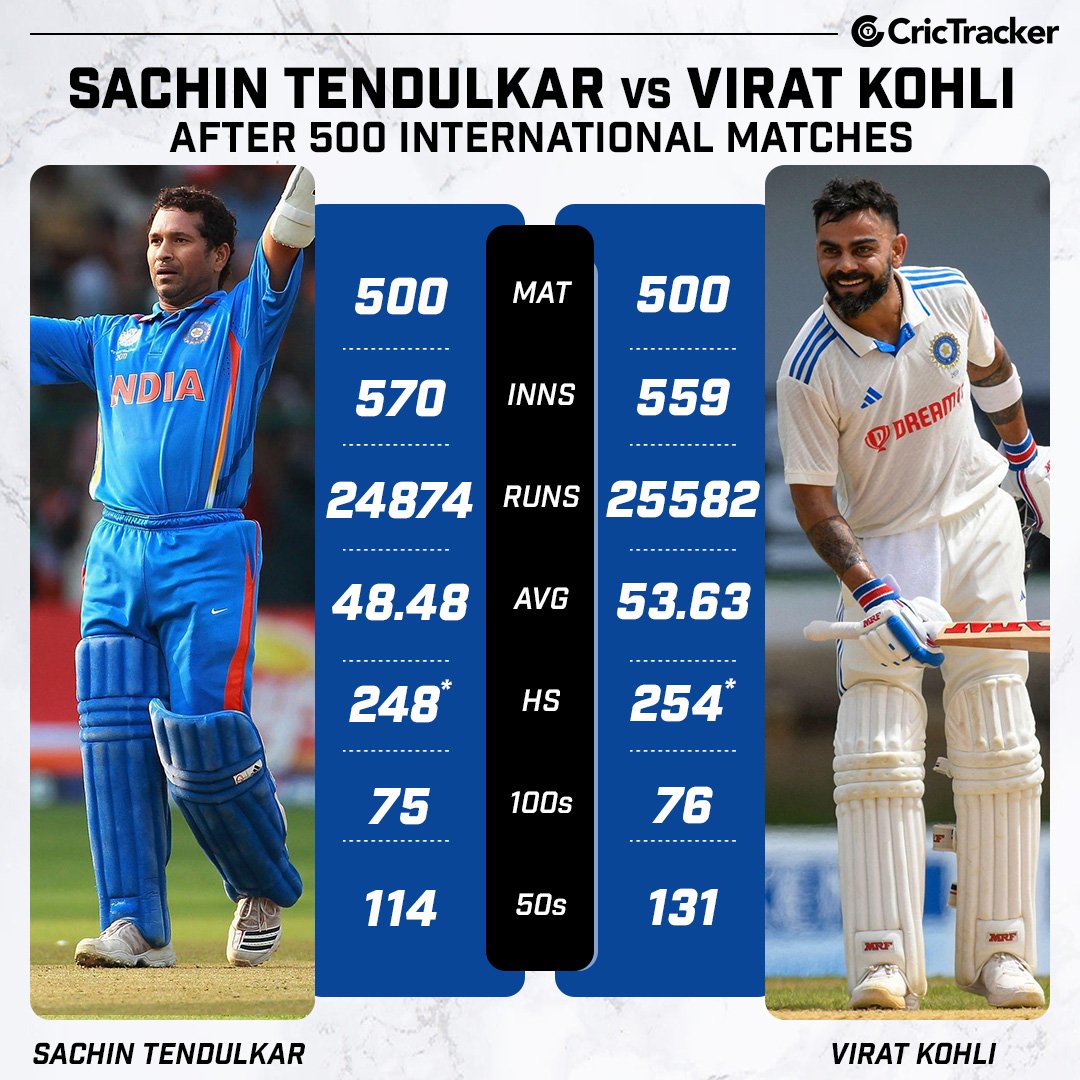 staticsism's tweet photo. #PakvsInd #mafsNZ #GranArmado #ThamePoSeries #CuartoPoder #ADORPROTECTNEWJEANS #viratfans #sejm https://t.co/82oQWttNkR