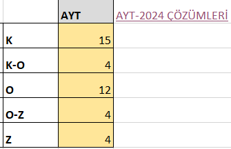 #yks2024 #ayt analizim