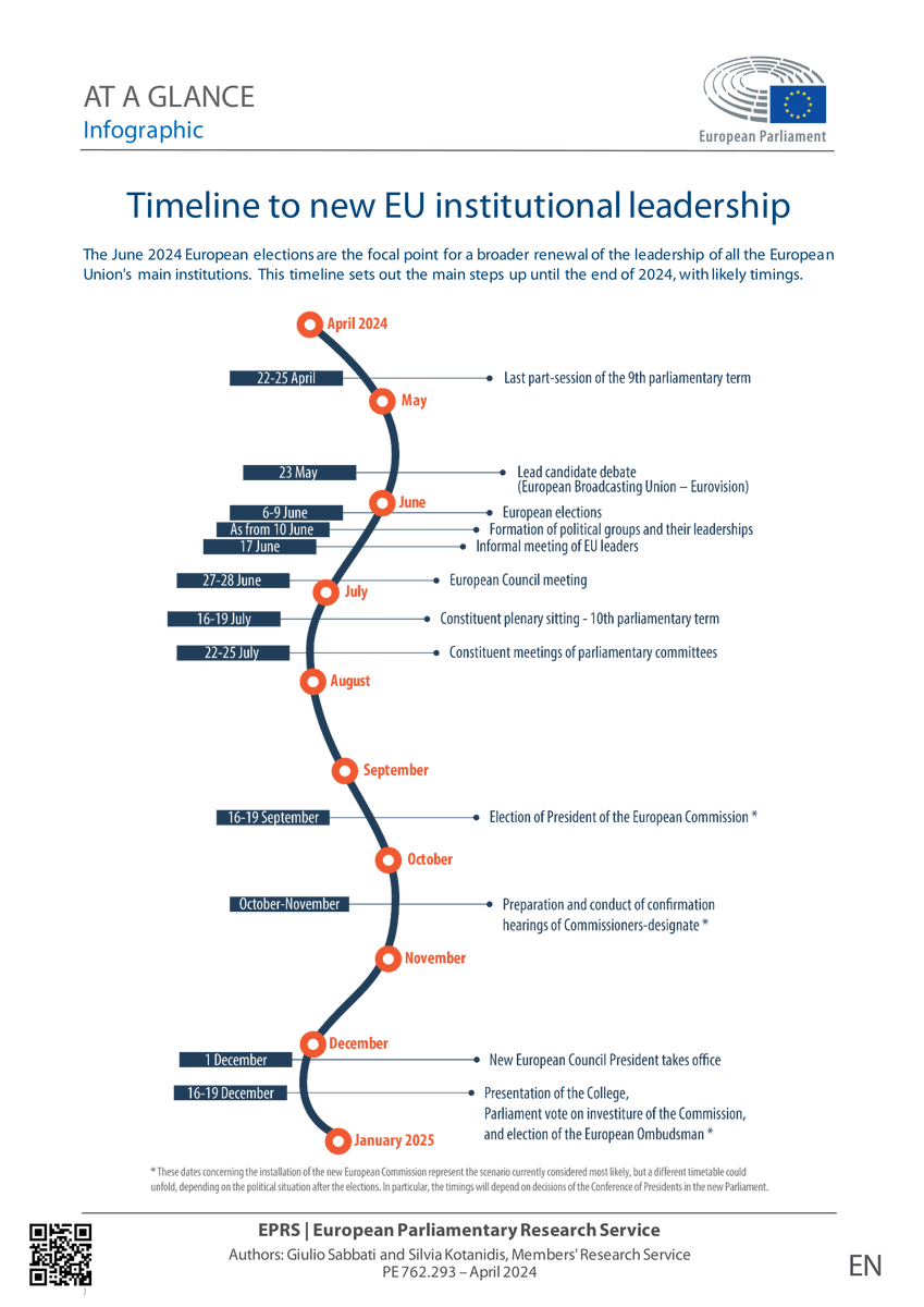 Timeline to new EU institutional leadership

By <a href="/EP_ThinkTank/">European Parliamentary Research Service</a>