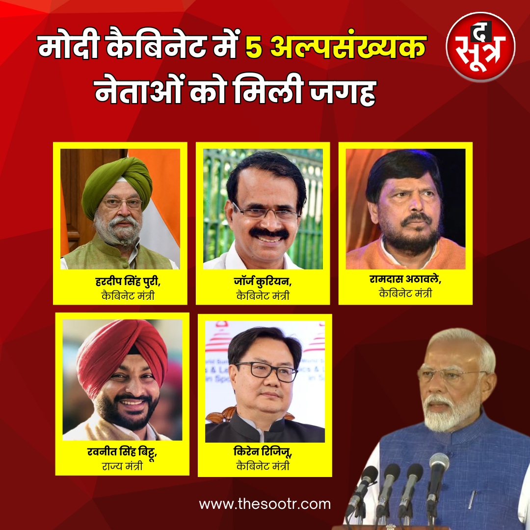 TheSootr's tweet image. मोदी कैबिनेट में 5 अल्पसंख्यक नेताओं को मिली जगह।

➡ हरदीप सिंह पुरी, ( कैबिनेट मंत्री ) 
➡ जॉर्ज कुरियन, ( कैबिनेट मंत्री )
➡ रामदास अठावले, ( कैबिनेट मंत्री ) 
➡ रवनीत सिंह बिट्टू, ( राज्य मंत्री ) 
➡ किरेन रिजिजू, ( कैबिनेट मंत्री )
.
.
.
#ModiCabinet #ModiThirdTerm…