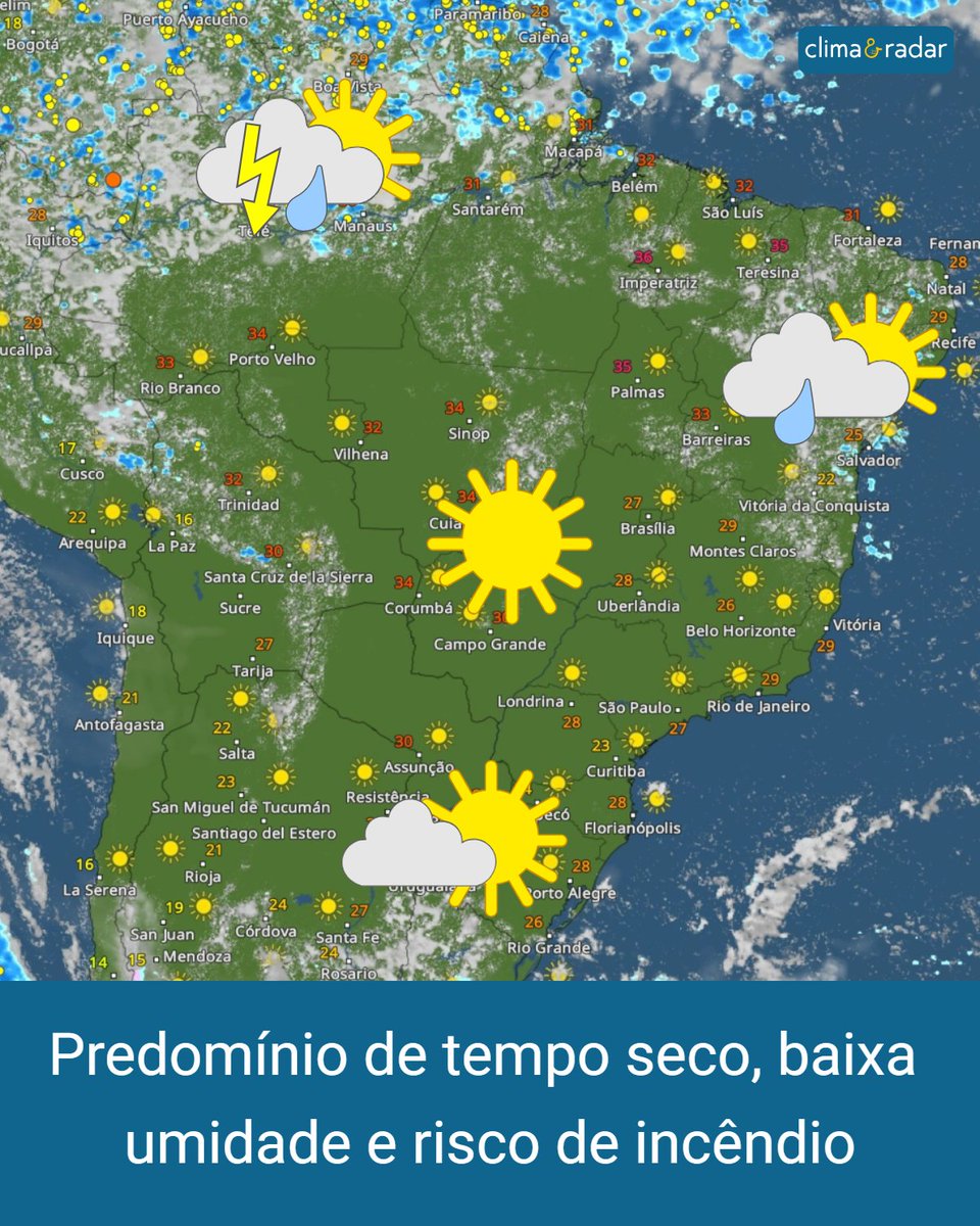 climaeradar's tweet photo. Previsão de tempo seco com muito sol e poucas nuvens na maior parte do Brasil esta semana, exceto por tempestades no norte da Região Norte e chuvas fortes no leste da Região Nordeste. As temperaturas subirão no Sul e levemente no Sudeste e Centro-Oeste. #meteorologia #radarclima https://t.co/B6a6LBVG2I