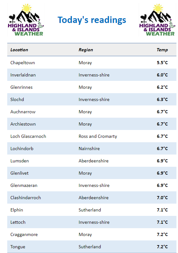Highlandweather tweet media
