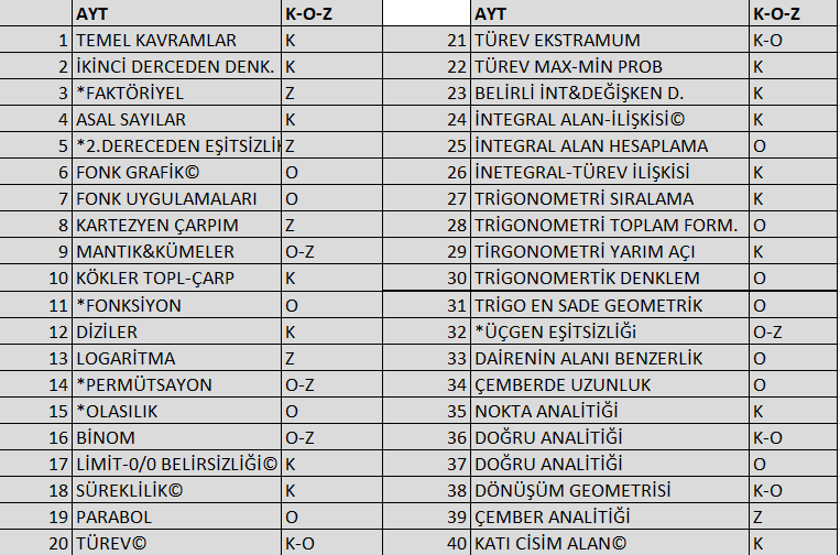 #yks2024 #ayt2024 #aytmatematik  temel kitapçığa göre konu başlıkları ve seviye analizim