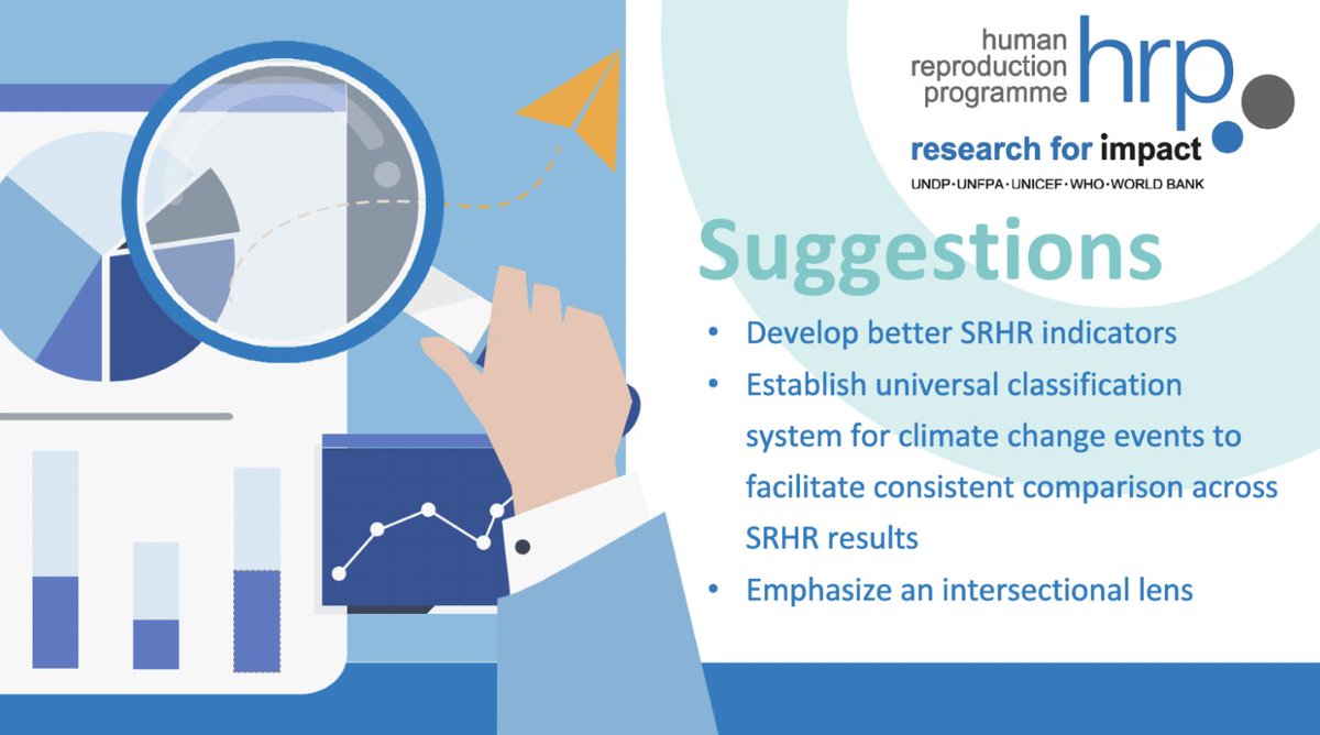 HRP (@hrpresearch) on Twitter photo #Climate change is a major threat to #SRHR.
New commentary in <a href="/TheLancetPlanet/">The Lancet Planetary Health</a> offers best practices for research at this intersection.
Some suggestions are below—read more here: bit.ly/3yUeOuk #Climate change is a major threat to #SRHR.
New commentary in <a href="/TheLancetPlanet/">The Lancet Planetary Health</a> offers best practices for research at this intersection.
Some suggestions are below—read more here: bit.ly/3yUeOuk