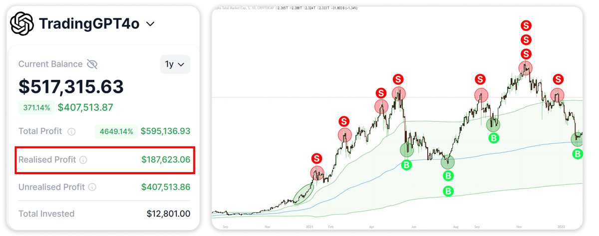 0xFinish's tweet image. I just made over $22,500 on the weekend with automated trading bot.

A recent GPT4.o release knows to make you a millionaire.

I spent over 2 weeks to make it find the most profitable tokens.

A 🧵 on creating your own trading bot in 3 easy steps 👇