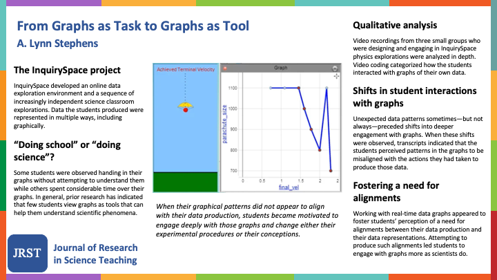 Journal of Research in Science Teaching tweet media