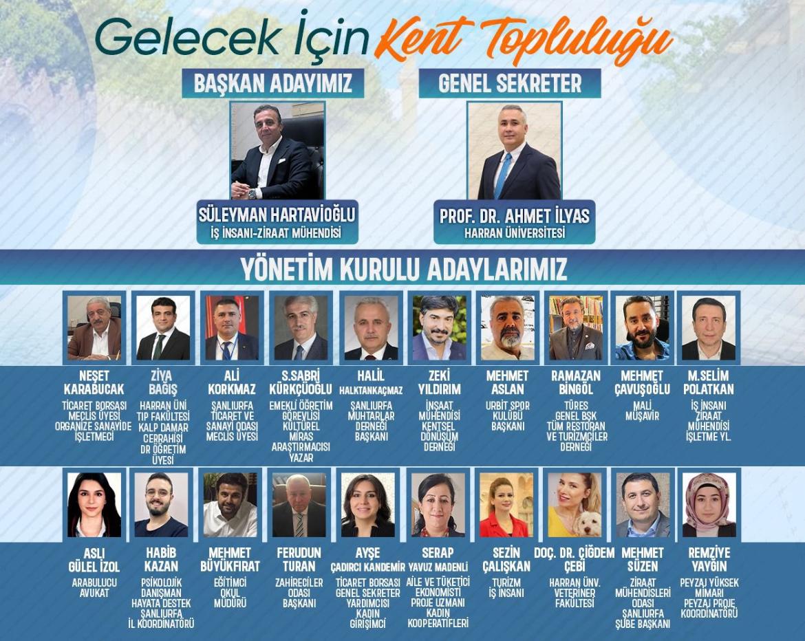 Şanlıurfa Kent Konseyi 'nin dün gerçekleştirilen 11. Olağan Genel Kurulu 'nda Yönetim Kurulu Başkanı seçilen Sn Süleyman Hartavioğlu 'nu Yönetim Kurulu  Üyelerini ve Genel Sekreter Ahmet İlyas 'ı tebrik eder, şehrimiz adına hayırlı hizmetlerde bulunmalarını temenni ederim.