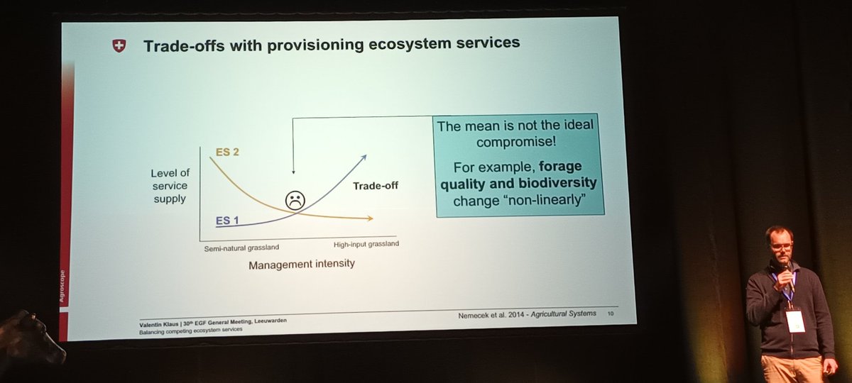 Paul Newell Price (@jpaulnp) on Twitter photo Take home message from an excellent presentation from @ValentinEcology
There are clear trade-offs in ecosystem service delivery, so in many circumstances it is a case of either/or, but in some moderately intensive systems there may be a 'sweet spot' <a href="/H2020SuperG/">H2020SUPER-๐ฎ</a> Take home message from an excellent presentation from @ValentinEcology
There are clear trade-offs in ecosystem service delivery, so in many circumstances it is a case of either/or, but in some moderately intensive systems there may be a 'sweet spot' <a href="/H2020SuperG/">H2020SUPER-๐ฎ</a>