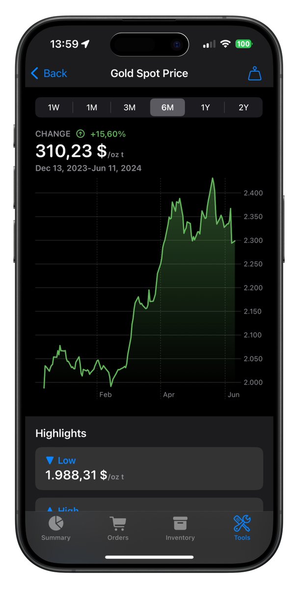 Precious Metals Manager tweet media