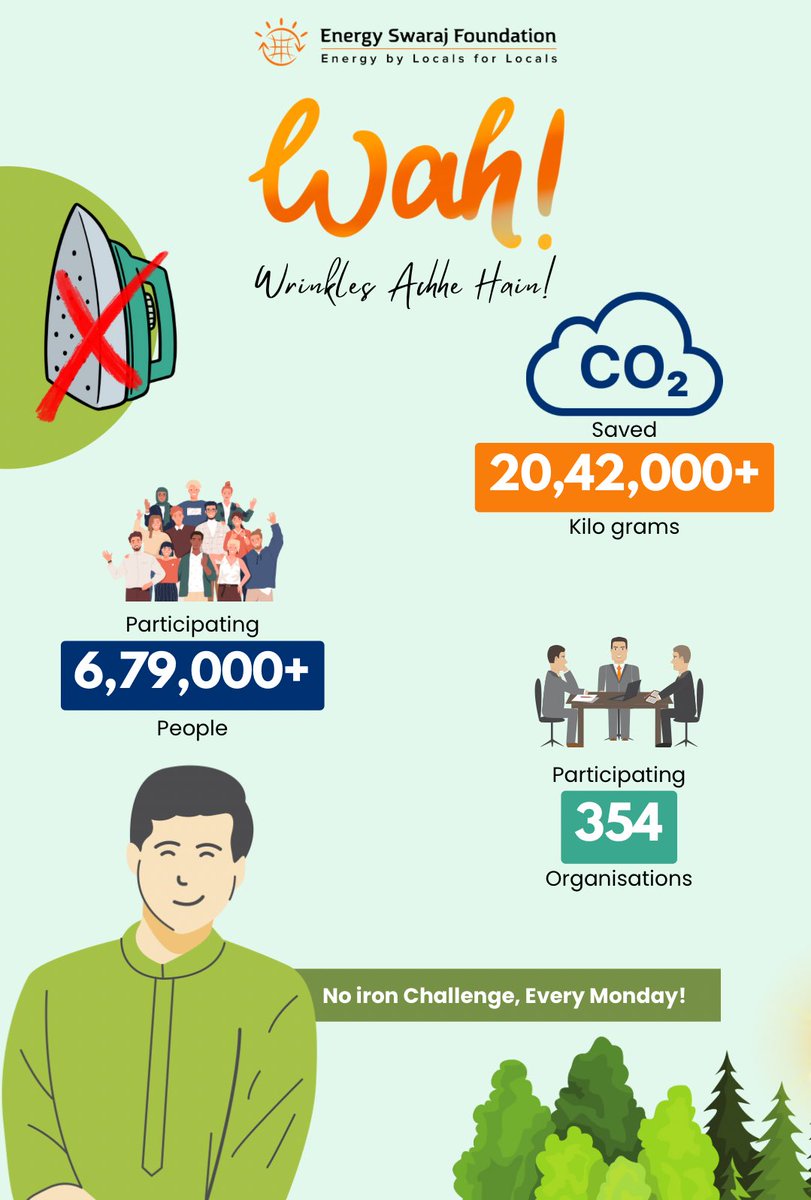 Energy_Swaraj's tweet image. With 6,79,000+ participants we are going strong and reducing co2 emissions every week✨

Thank you everyone for your #ActionForClimateCorrection ✨
