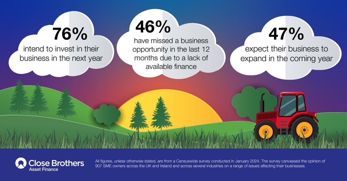 CloseBrothersAF's tweet photo. SME business confidence has risen modestly for the third consecutive research period, with the #Agriculture sector maintaining its upward trajectory - https://t.co/Z6rmedU7JF
Find out more in our latest #BusinessBarometer.
#CloseBrothersAssetFinance #SupportingSMEs https://t.co/QXZJaQ6BAi