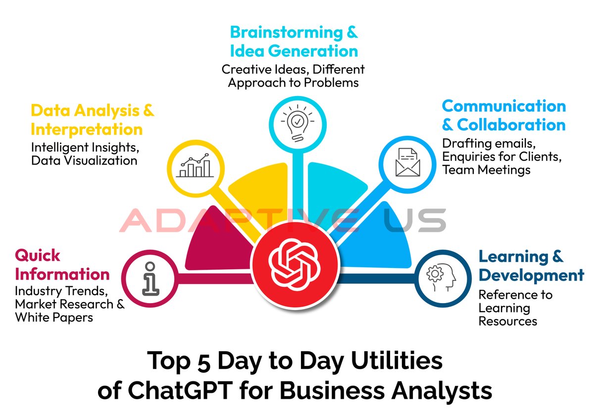 lnmishra's tweet photo. #MondayKnowledge
Top 5 Day-to-Day Utility of ChatGPT/Generative AI for Business Analysts -
What are your Top Picks for Generative AI for Business Analysts?
#businessanalysis #businessanalysts #bacareer #chatgpt #generativeai #productivity https://t.co/egP3BLu7U1