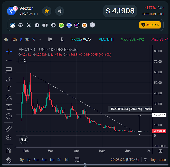 💎GEM INSIDER💎 tweet media