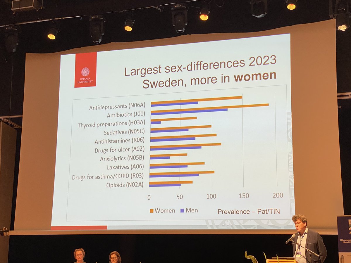 ArmandGirbes's tweet photo. Interesting (Swedish) data about the use of medicines by men and women. Some medicines are used more by men and some clearly more by women. #EACPT2024 https://t.co/Obm8M8GpXv