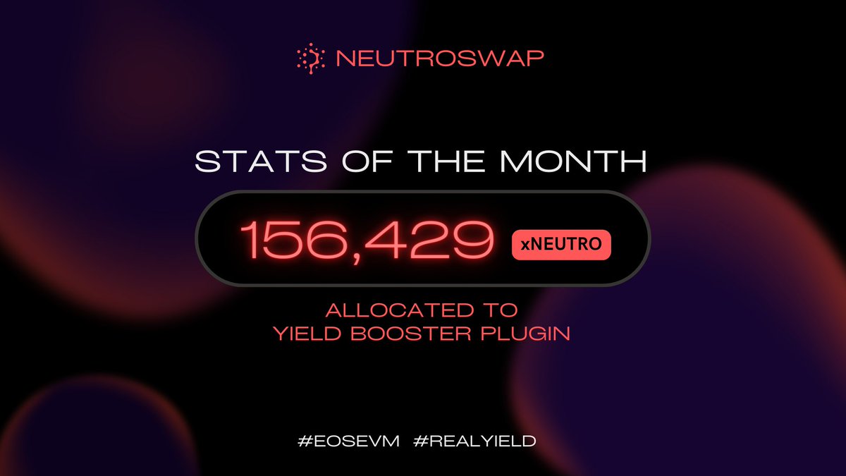 Neutroswap's tweet photo. π NeutroStat of the Month: πππ,πππ #xNEUTRO allocated to the Yield Booster Plugin
The next milestone is 175K. Since we don't pick sides here, we also have a surprise for Yield Booster allocator if we hit that number.
So, get converting. $EOS #EOSEVM #NeutroswapV2 https://t.co/nAbHG5g6gT