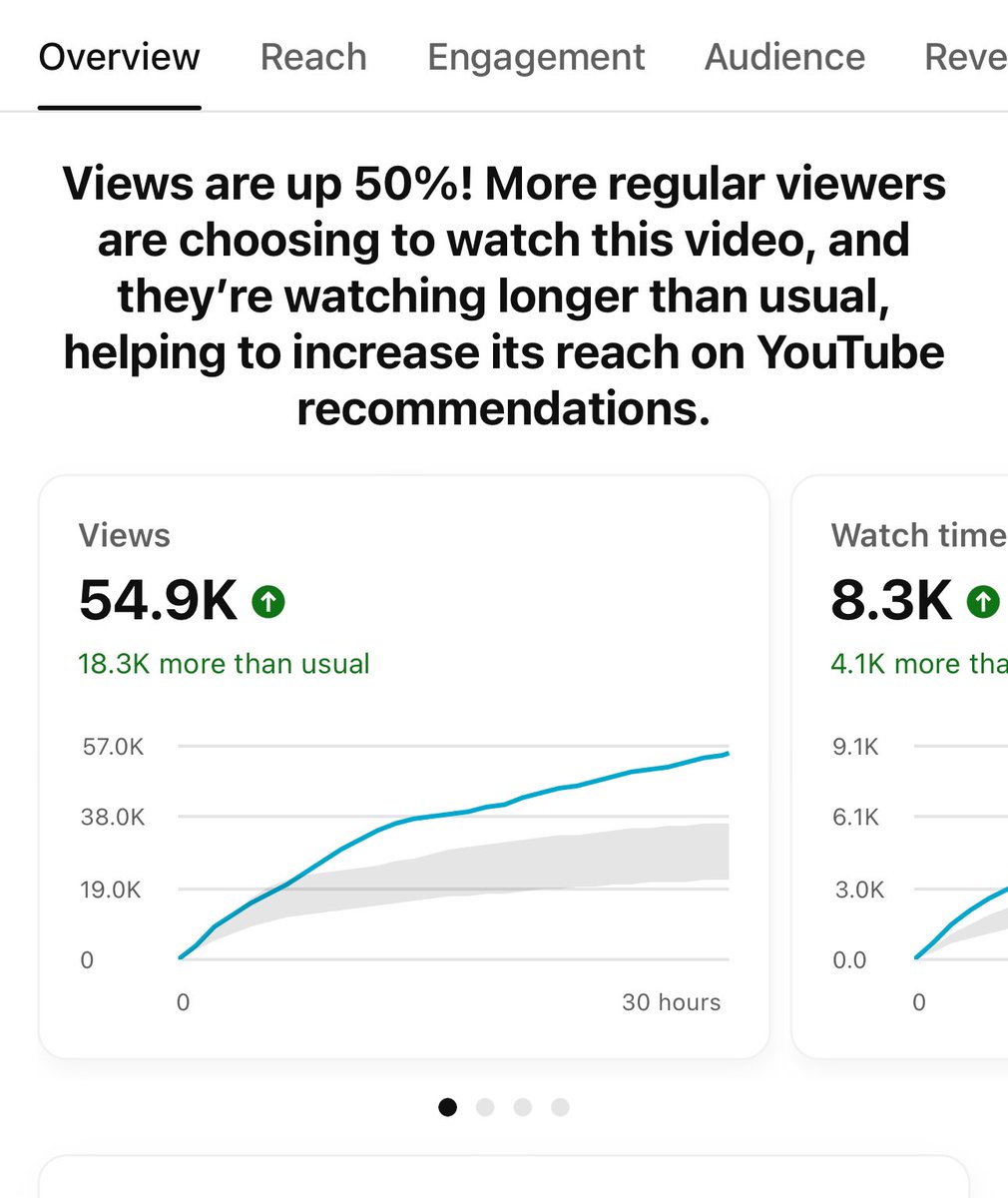 X유저 구독자들의 보이지 않는 협조가 성과를 거두었습니다. 어제 영상은 정부 비리를 직접적으로 다룬 것임에도 불구하고 현시각기준 조회수 5만, 구독자+1000을 넘었습니다. (예상 2만, 구독자+150) 

트위터 인수를 기점으로 채널 또는 주요 영상들이 검열 대상이 되었고, 유튜브는 노란딱지와