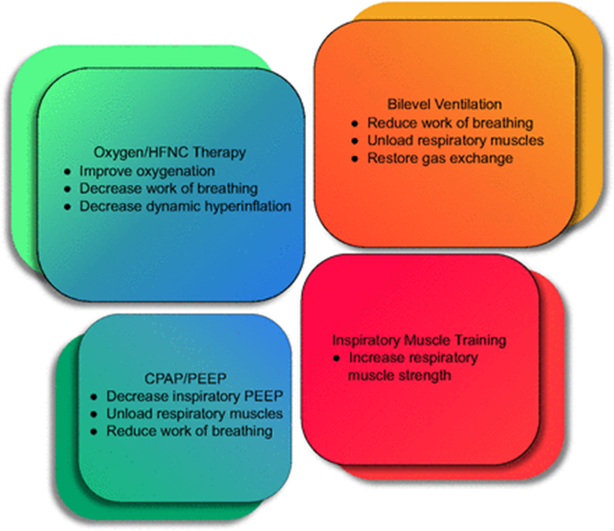 respcare's tweet photo. In a paper from the 60th Journal Conference, Criner reviews respiratory assist devices used during PR to improve exercise tolerance with a goal of providing greater gains in training outcomes.
https://t.co/yIypMDOB6N https://t.co/DW8B7gYrnU