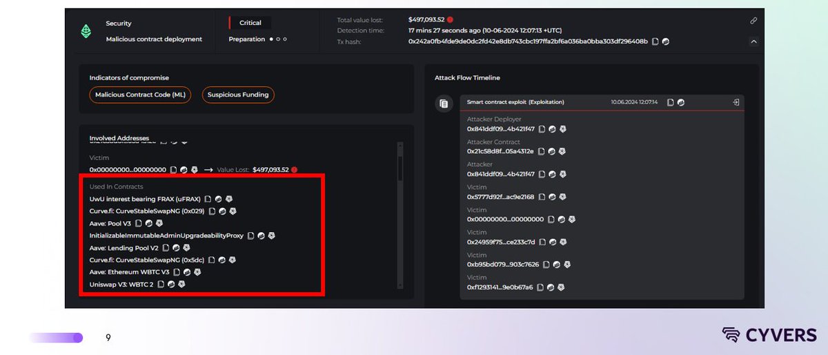 🚨ALERT🚨Our system has detected a series of suspicious transactions involving <a href="/UwU_Lend/">UwU Lend</a>!

Attacker has executed 3 transactions and was able to get around $19.5M. But hack is still ongoing! Amount might increase. Right now attacker is swapping stolen digital assets to $ETH.
