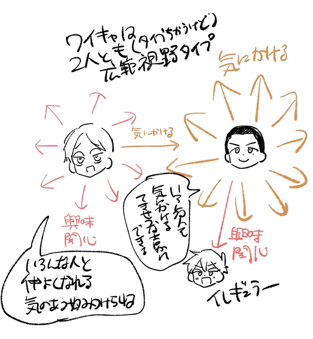 ワイキャ🐈🐈‍⬛の現在のいち解釈として
こういうイメージある 