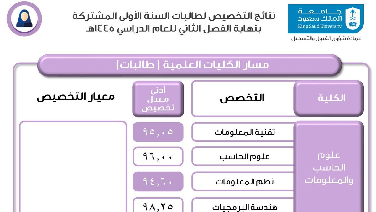 محمد بن سعد الشتوي tweet media